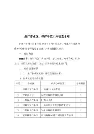 生产作业区与维护单位小库检查总结