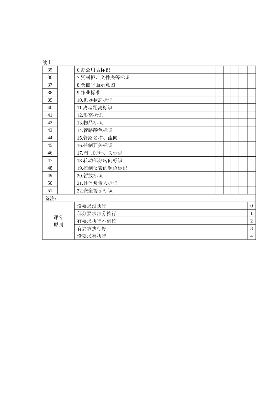 6s推行计划超全超好_第3页