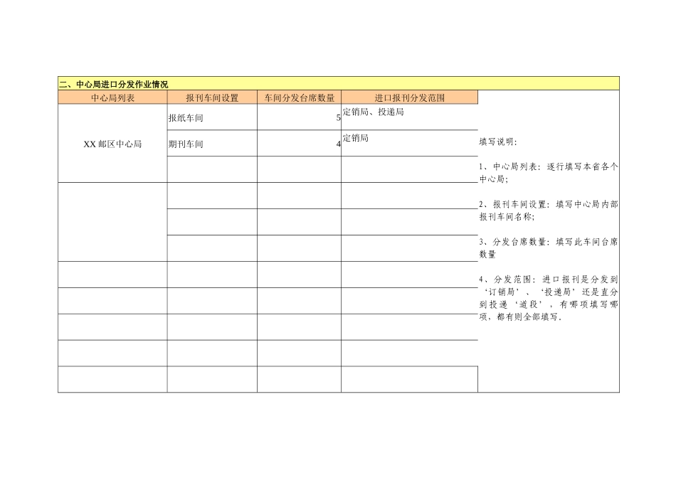 报刊分发处理与分发设备状况情况调查表汇编_第2页