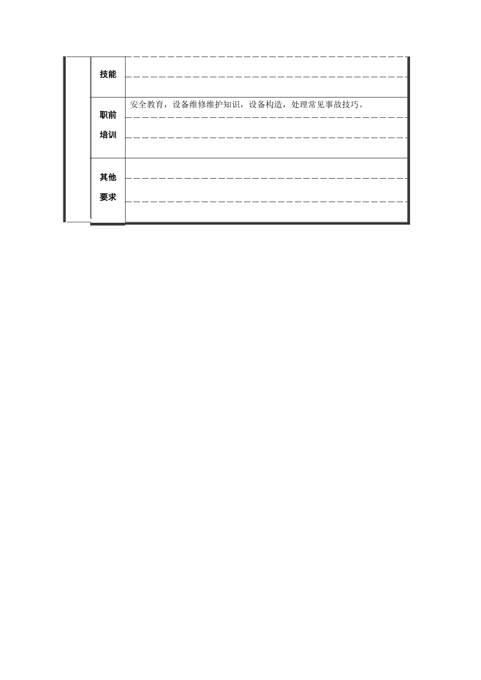 轧钢厂设备动力科区长职责_第3页