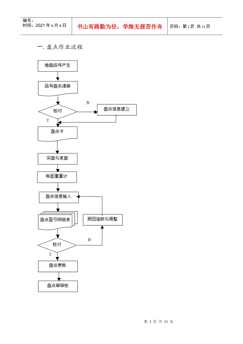 易飞系统 盘点操作流程_第1页