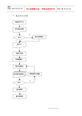 易飞系统 盘点操作流程