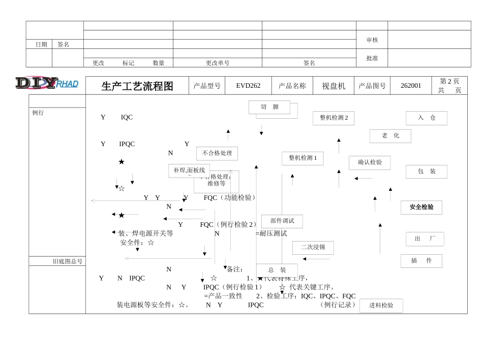 生产工艺流程卡(XXXX-03-25)_第3页