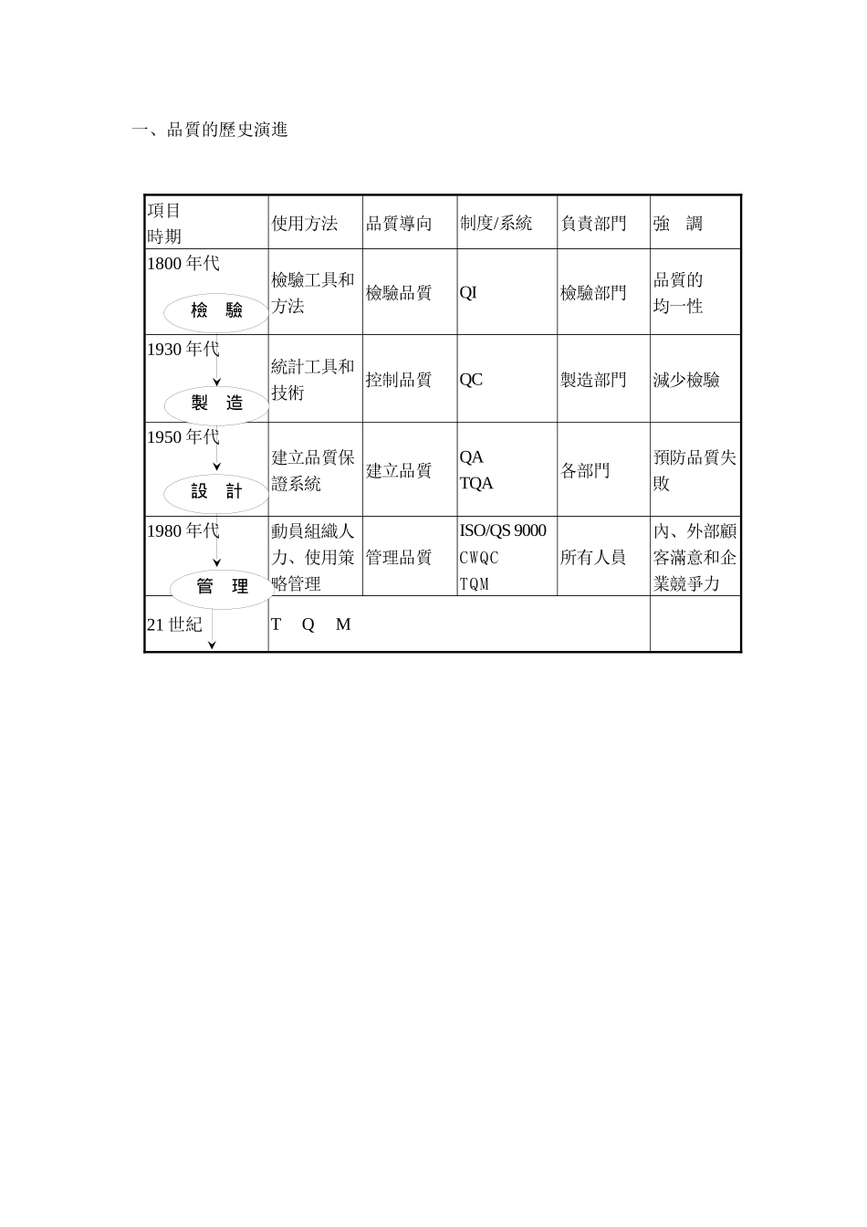 TQM理念及管理模式_第2页