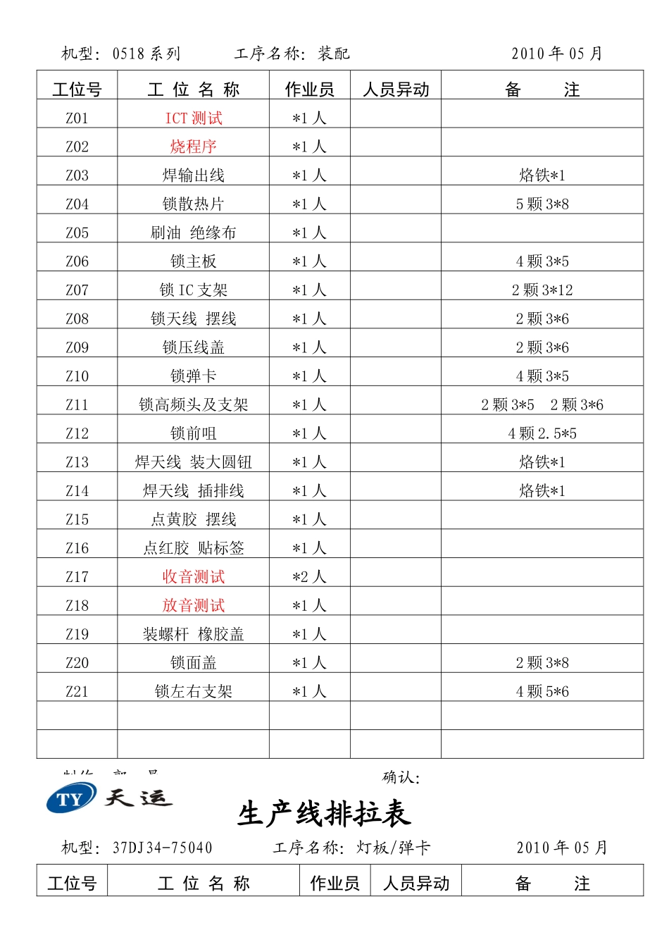 生产线排拉表XXXX年09月_第2页