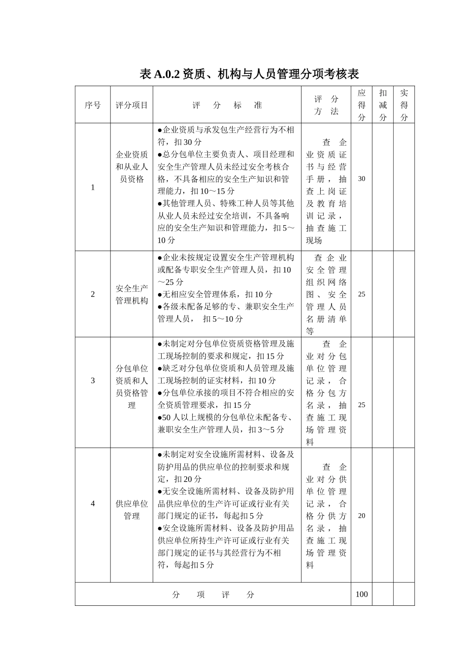企业安全生产主体责任考核表_第2页