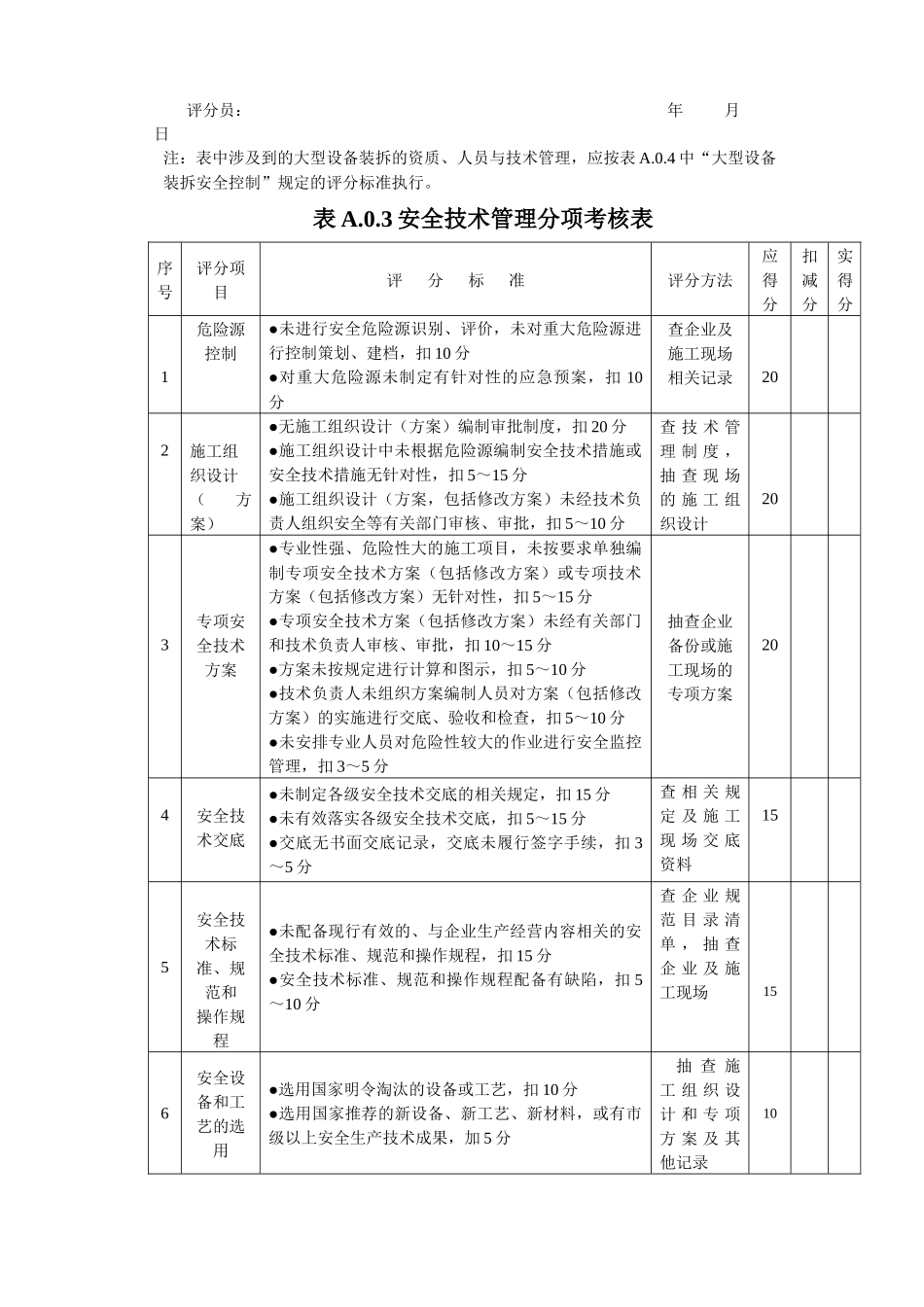 企业安全生产主体责任考核表_第3页