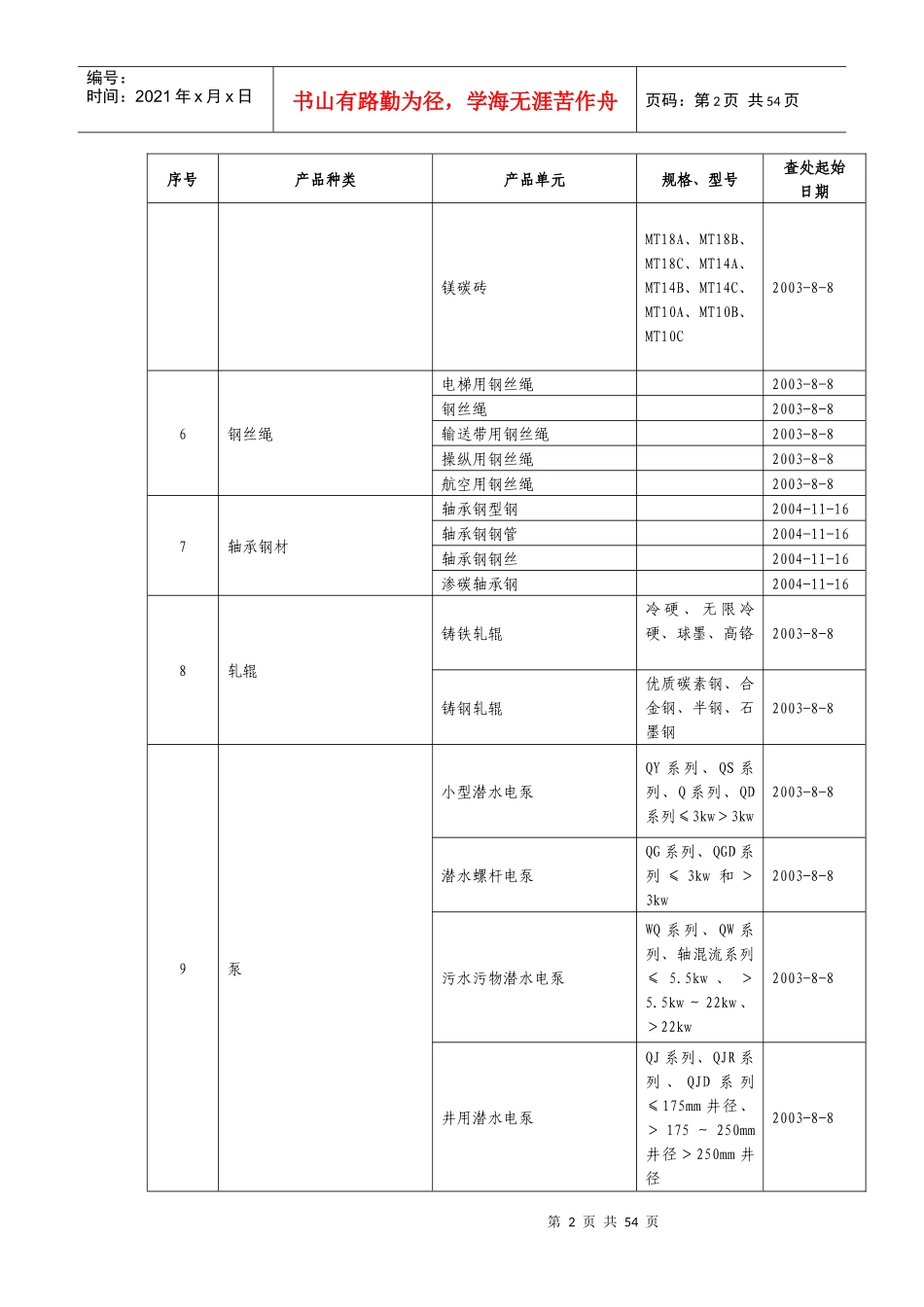 无证查处产品目录_第2页