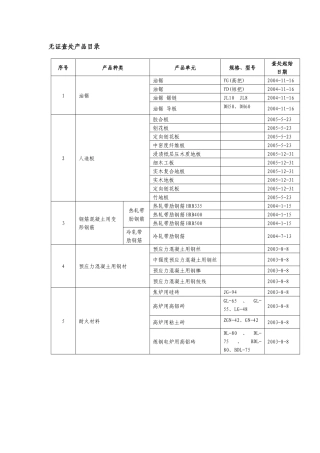 无证查处产品目录