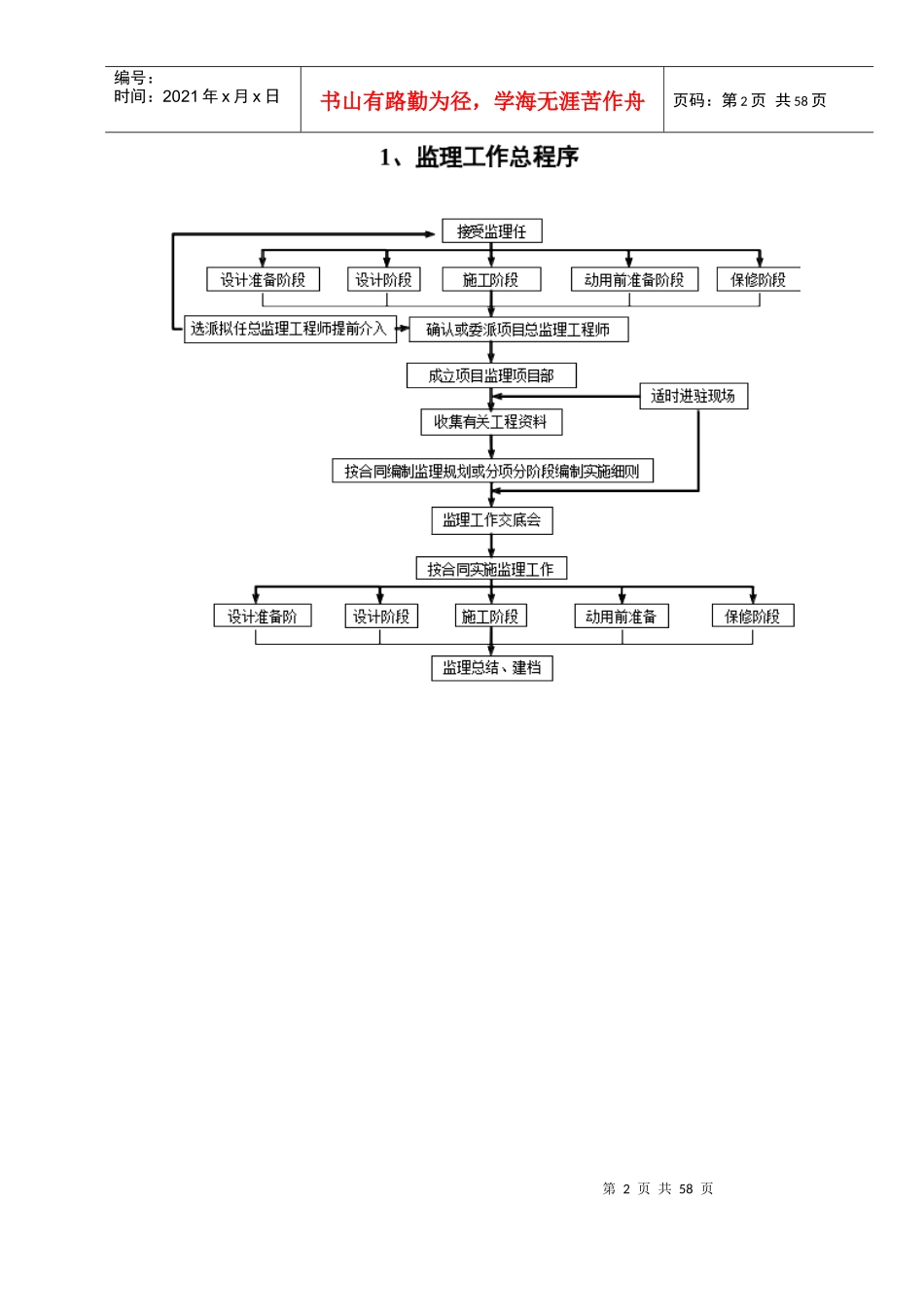 施工阶段监理工作流程_第2页
