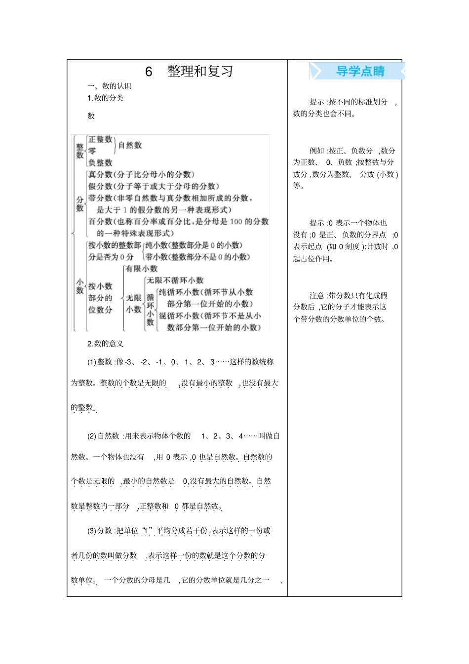 人教版六年级数学下册复习资料-总复习知识清单_第1页