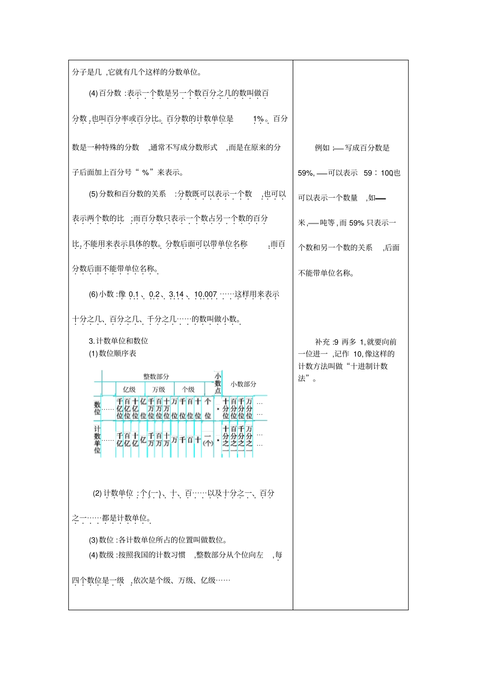 人教版六年级数学下册复习资料-总复习知识清单_第2页