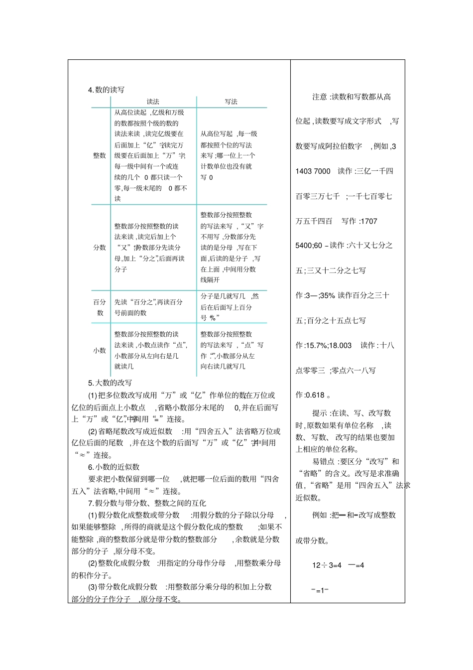 人教版六年级数学下册复习资料-总复习知识清单_第3页