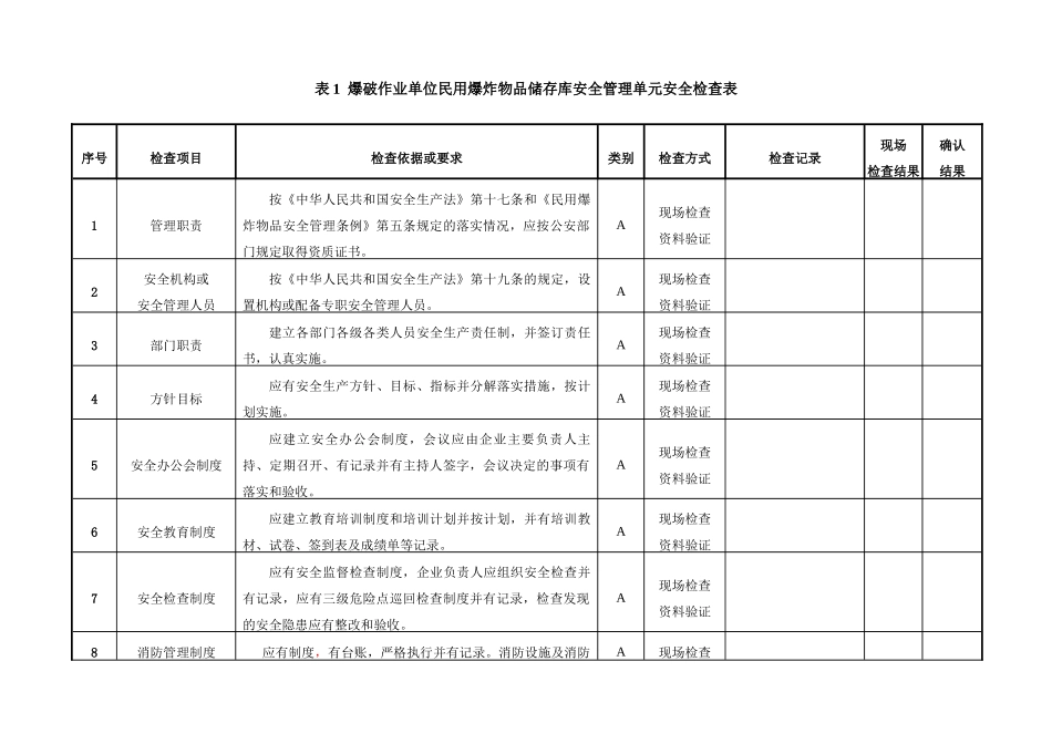 爆破作业单位民用爆炸物品储存库安全管理单元安全检查_第1页