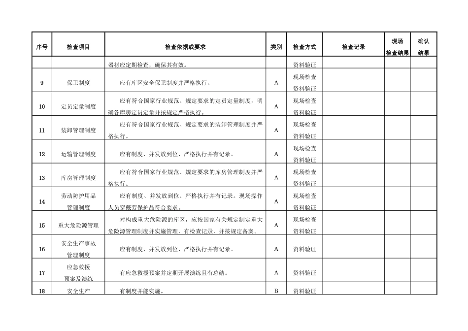 爆破作业单位民用爆炸物品储存库安全管理单元安全检查_第2页