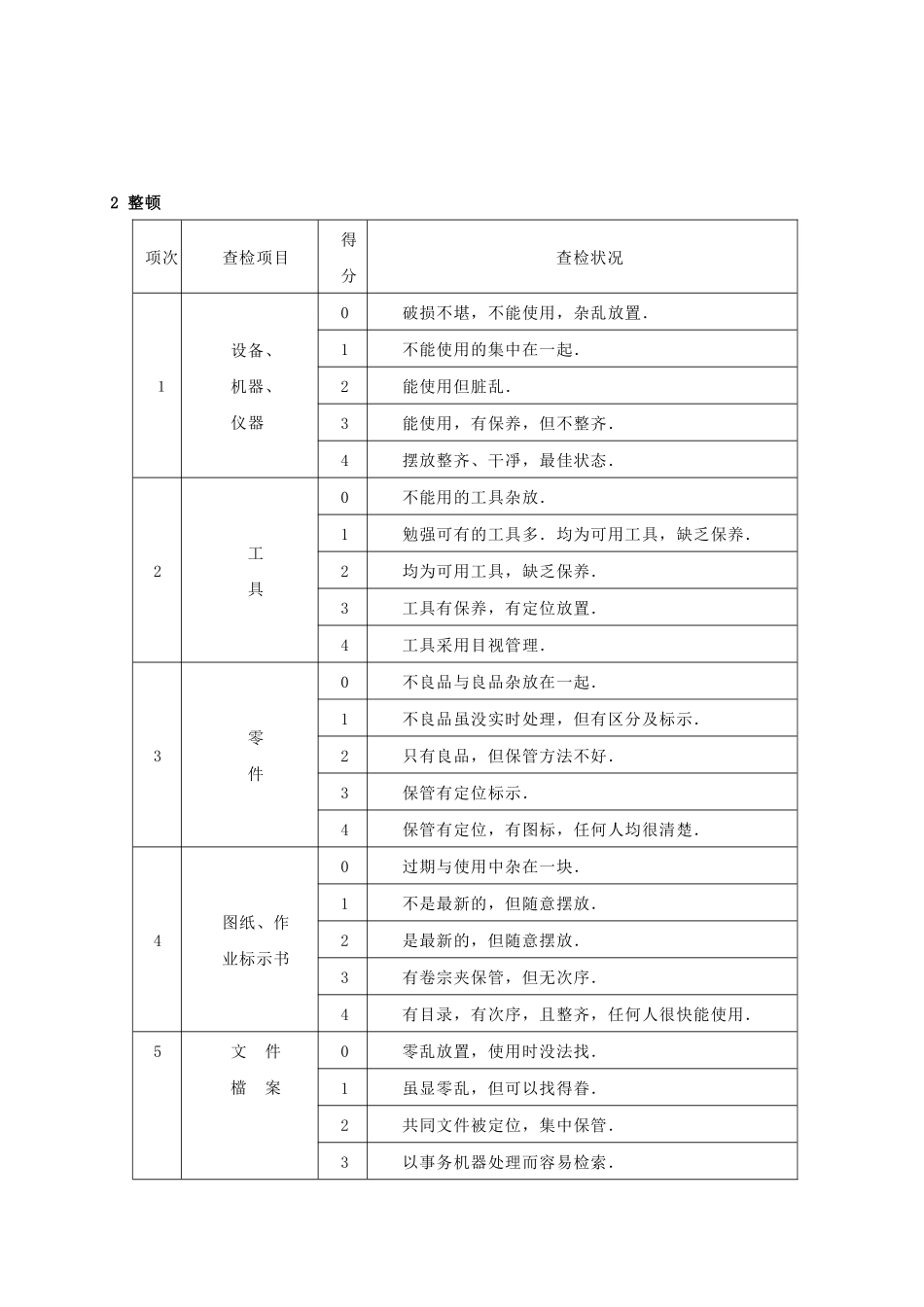 5S检查表的编写案例_第2页