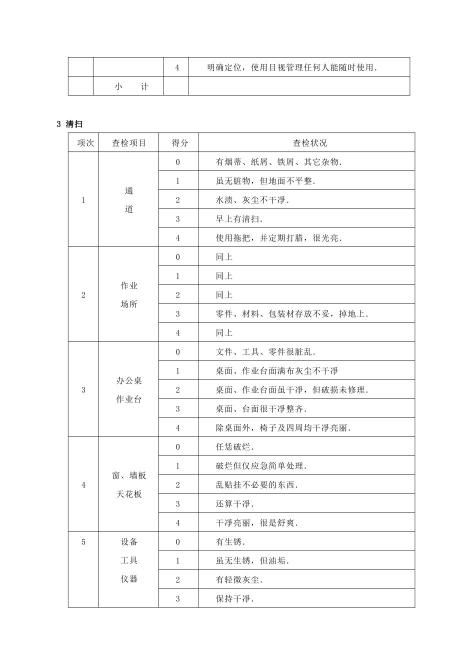 5S检查表的编写案例_第3页