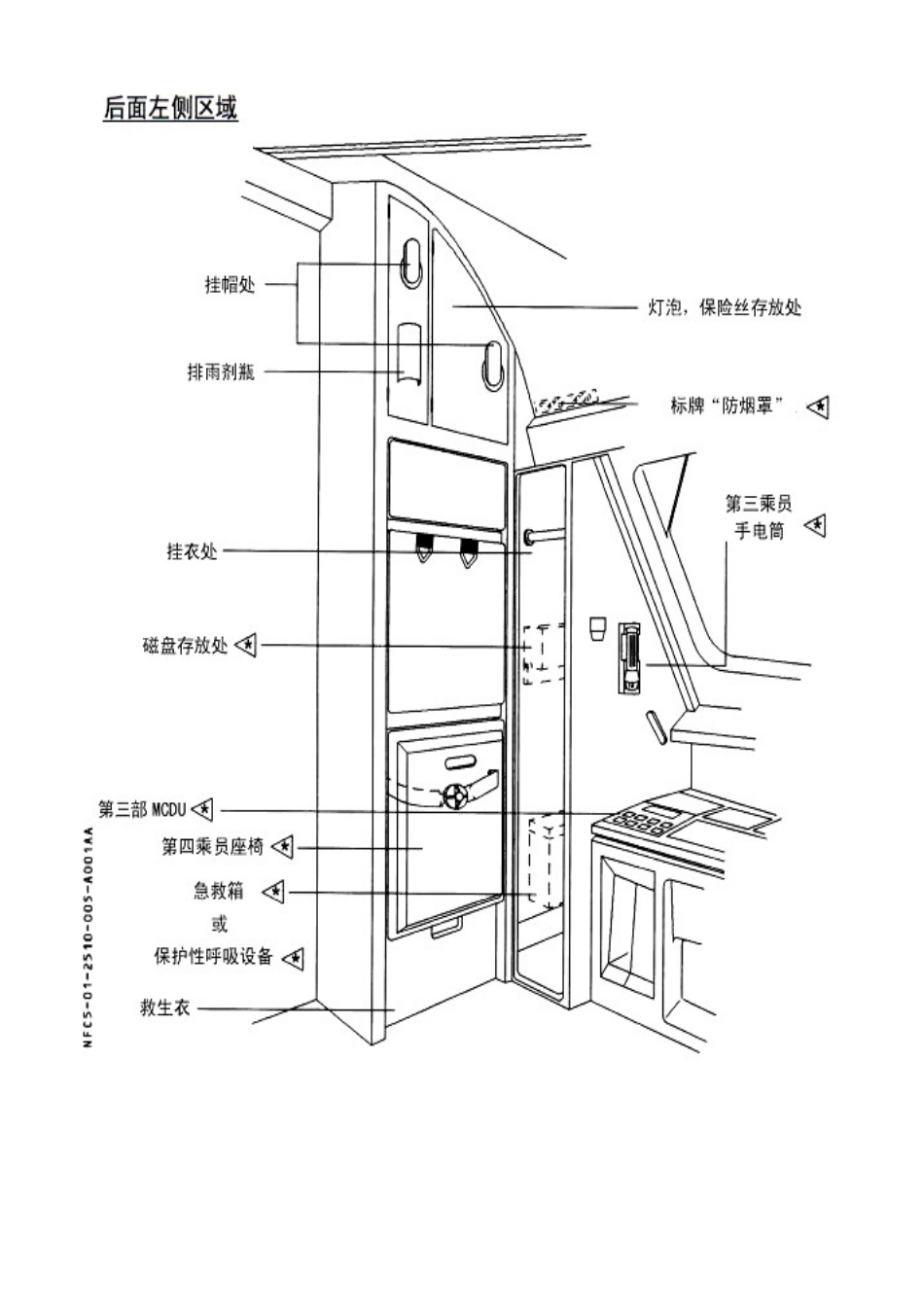 A320驾驶舱设备以及各系统面板介绍_第2页