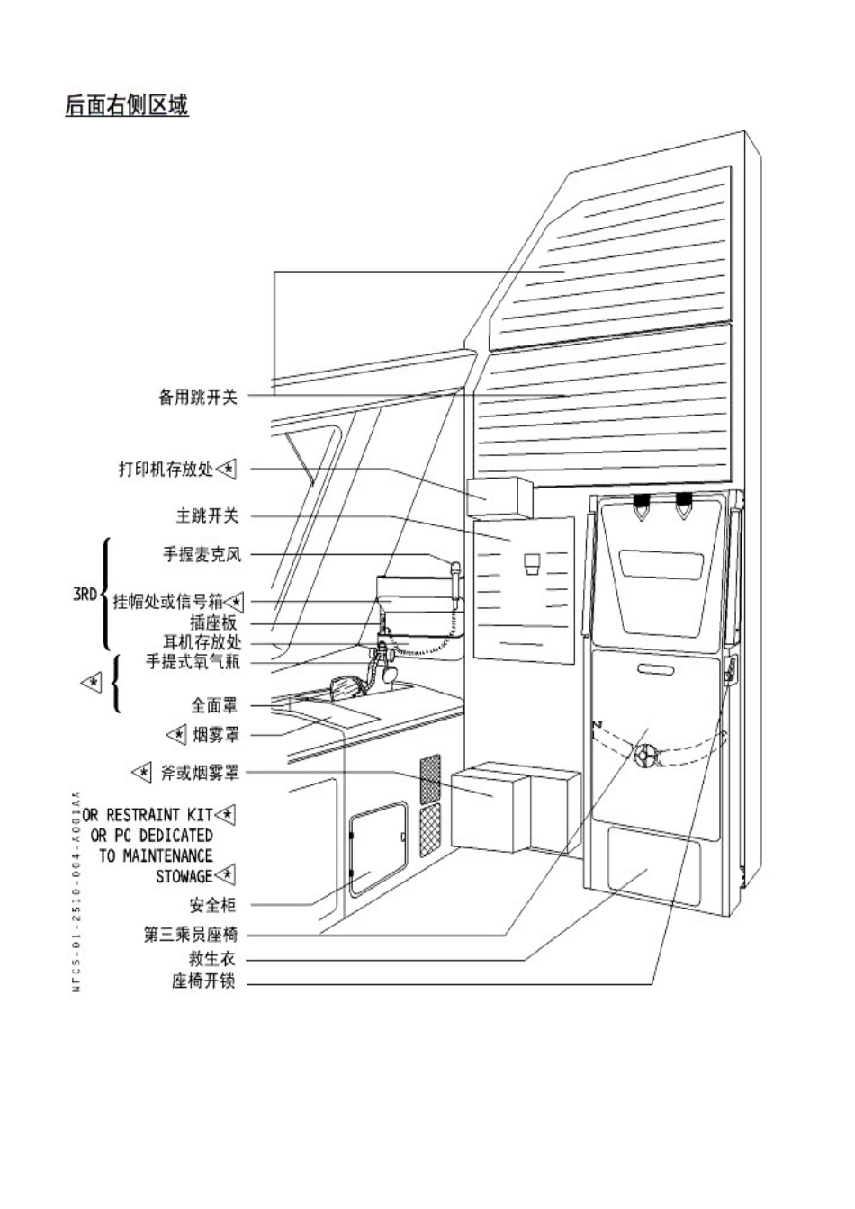 A320驾驶舱设备以及各系统面板介绍_第3页