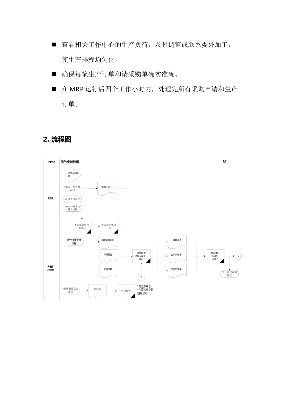 震旦家具公司SAP实施专案生产计划制定流程_第2页