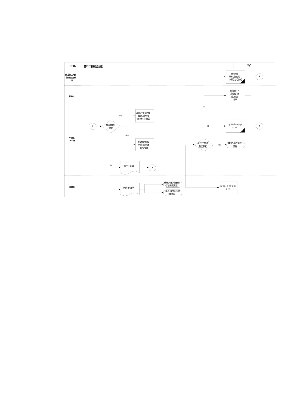 震旦家具公司SAP实施专案生产计划制定流程_第3页