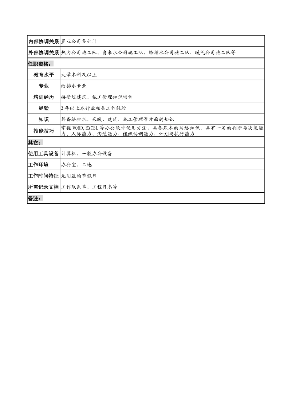 明达集团置业公司工程技术部水暖项目经理职务说明书_第2页