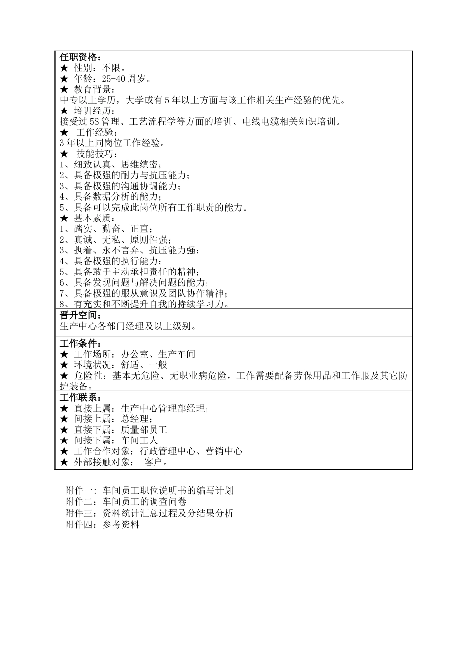 车间员工职位说明书_第3页