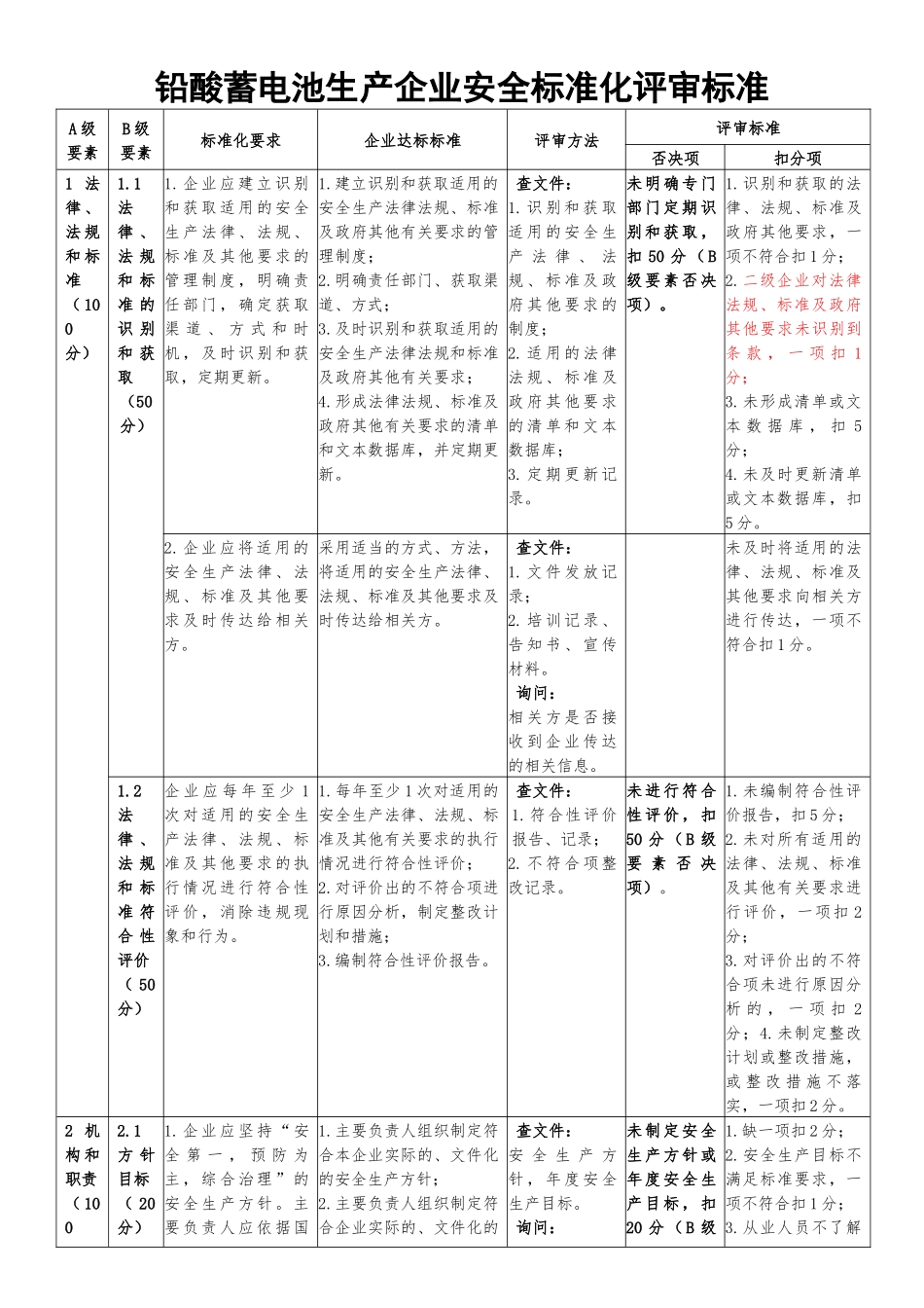 铅酸蓄电池生产企业安全标准化评审标准k2_第1页