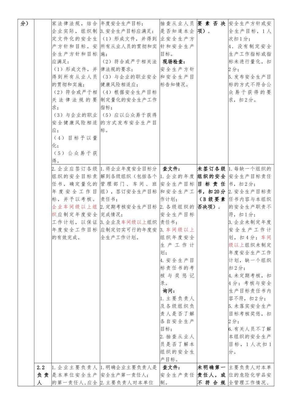 铅酸蓄电池生产企业安全标准化评审标准k2_第2页