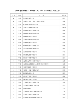 (最新)铁道部认可的生产厂家