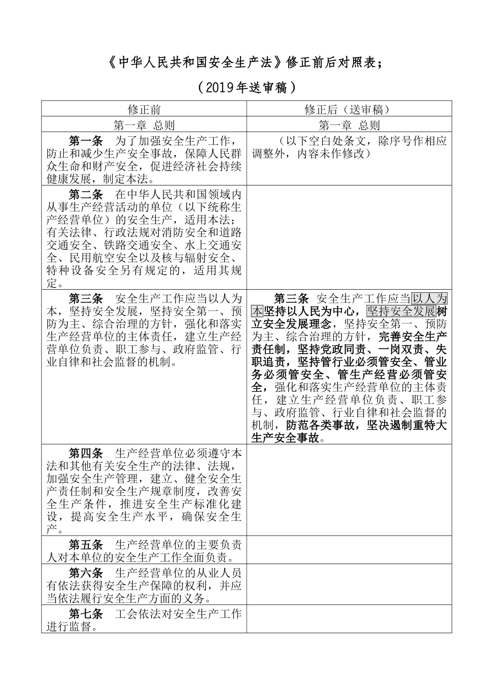 新安全生产法送审稿对照(2019版)(43页)_第1页