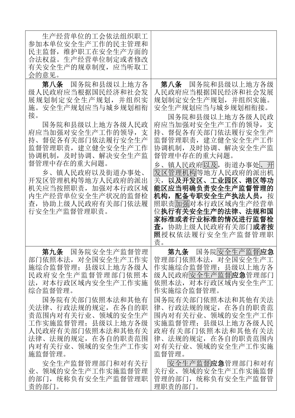 新安全生产法送审稿对照(2019版)(43页)_第2页