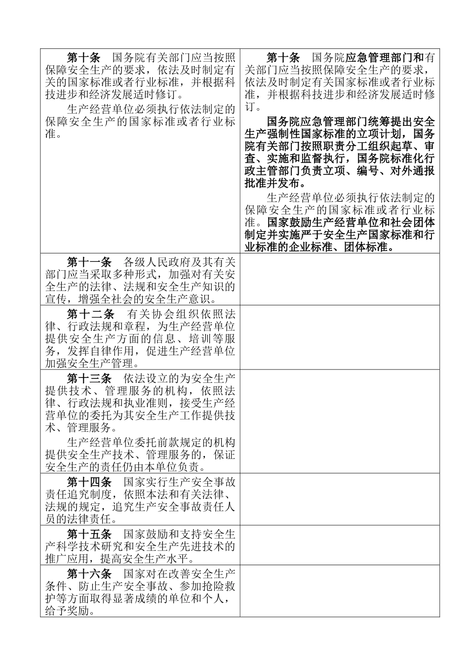 新安全生产法送审稿对照(2019版)(43页)_第3页