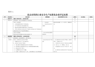 北京供热安全评价标准