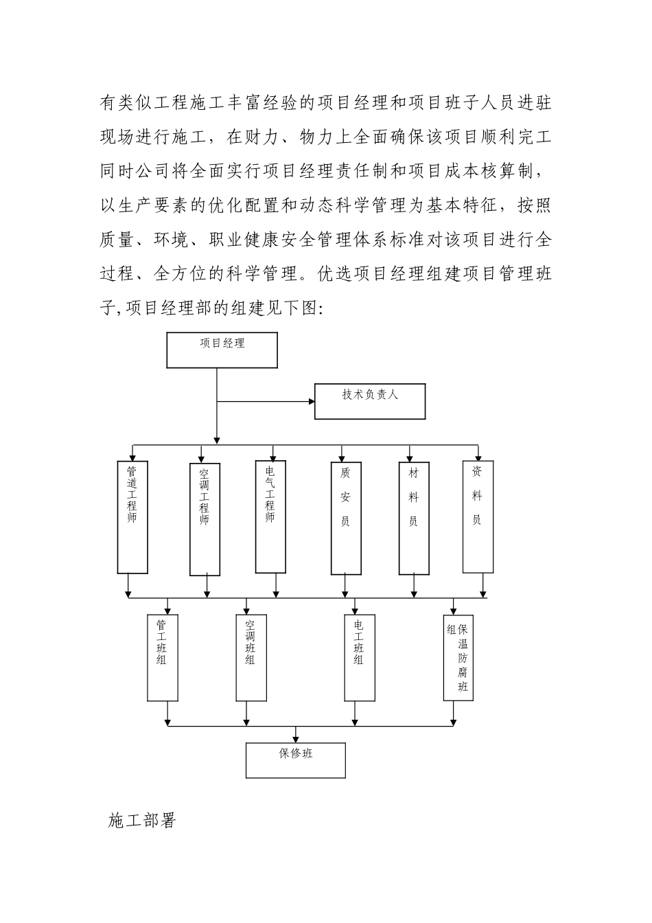 某发电公司生产调度楼设备安装施组(83页)_第2页