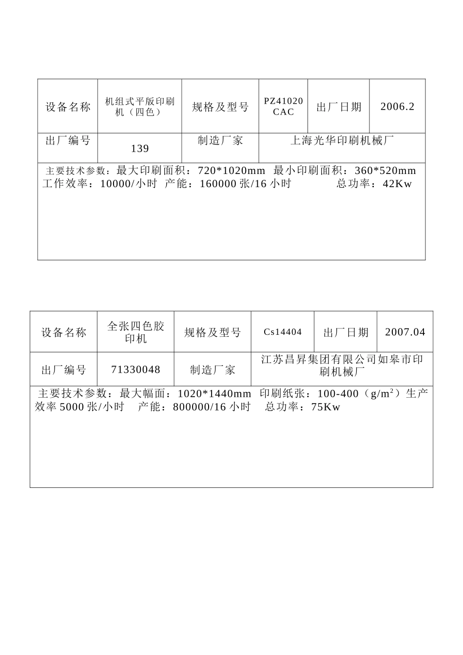 某公司设备清单_第2页