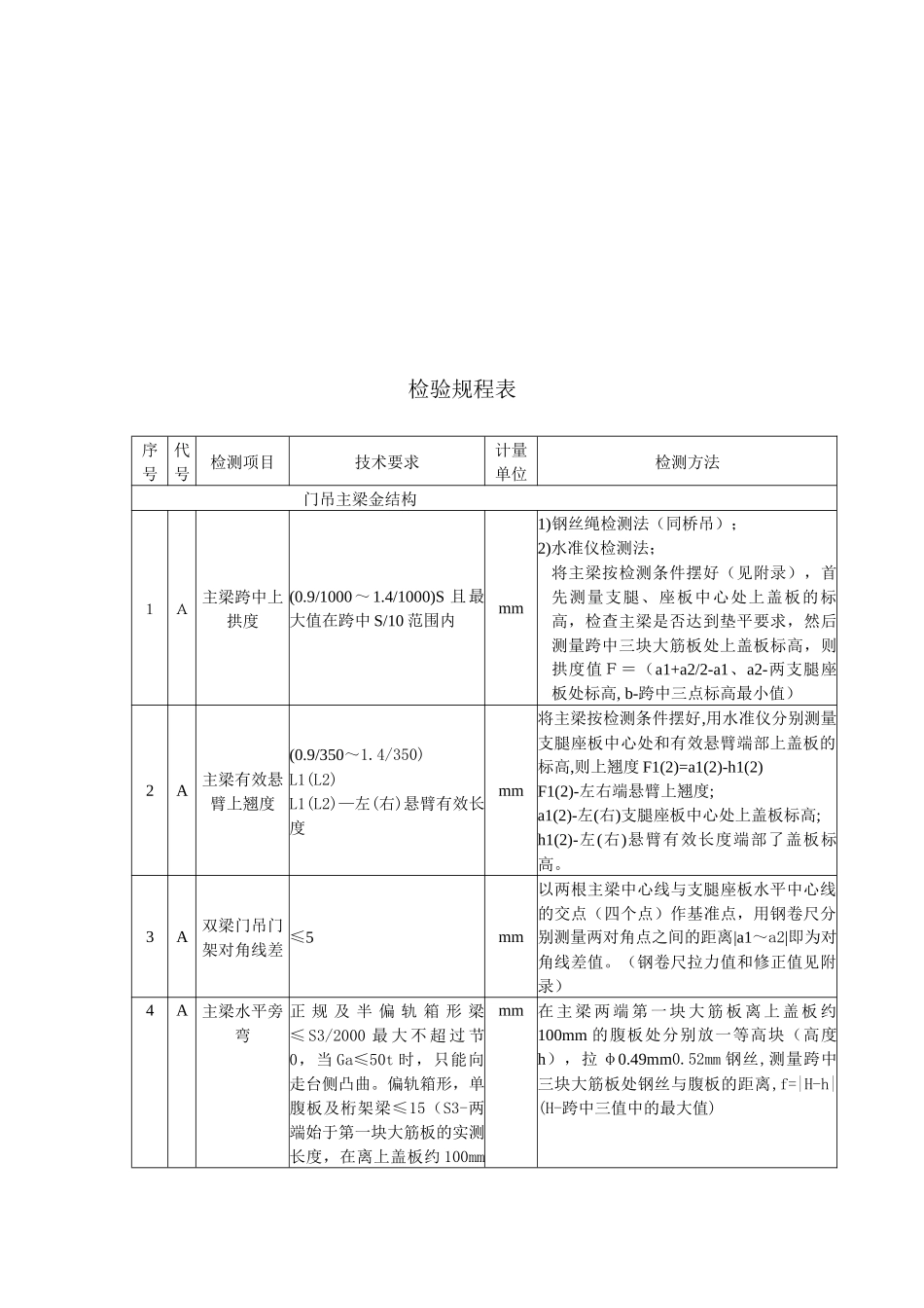 门式起重机检验表_第2页