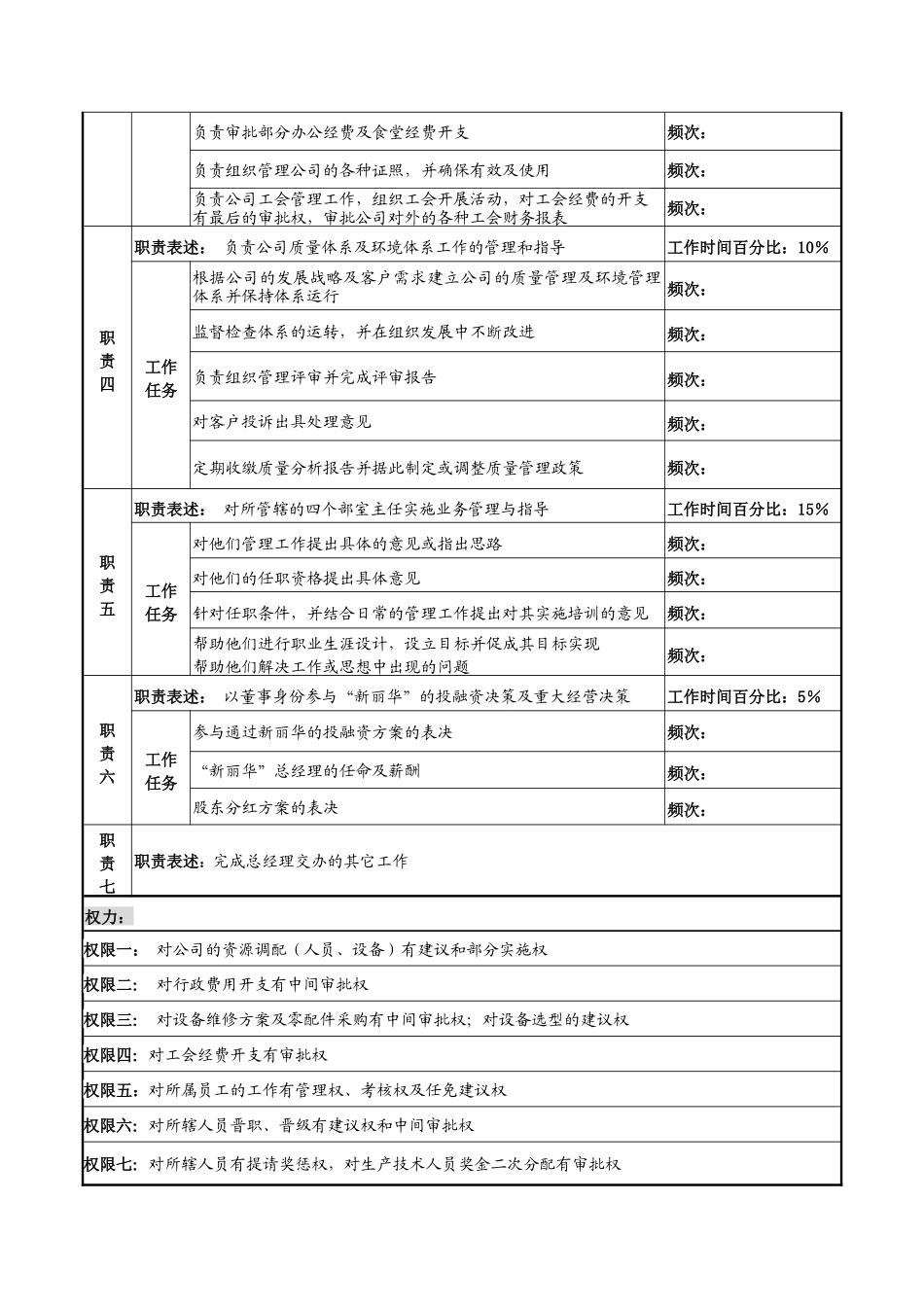 河北纪元光电公司行政及生产副总经理岗位说明书_第2页