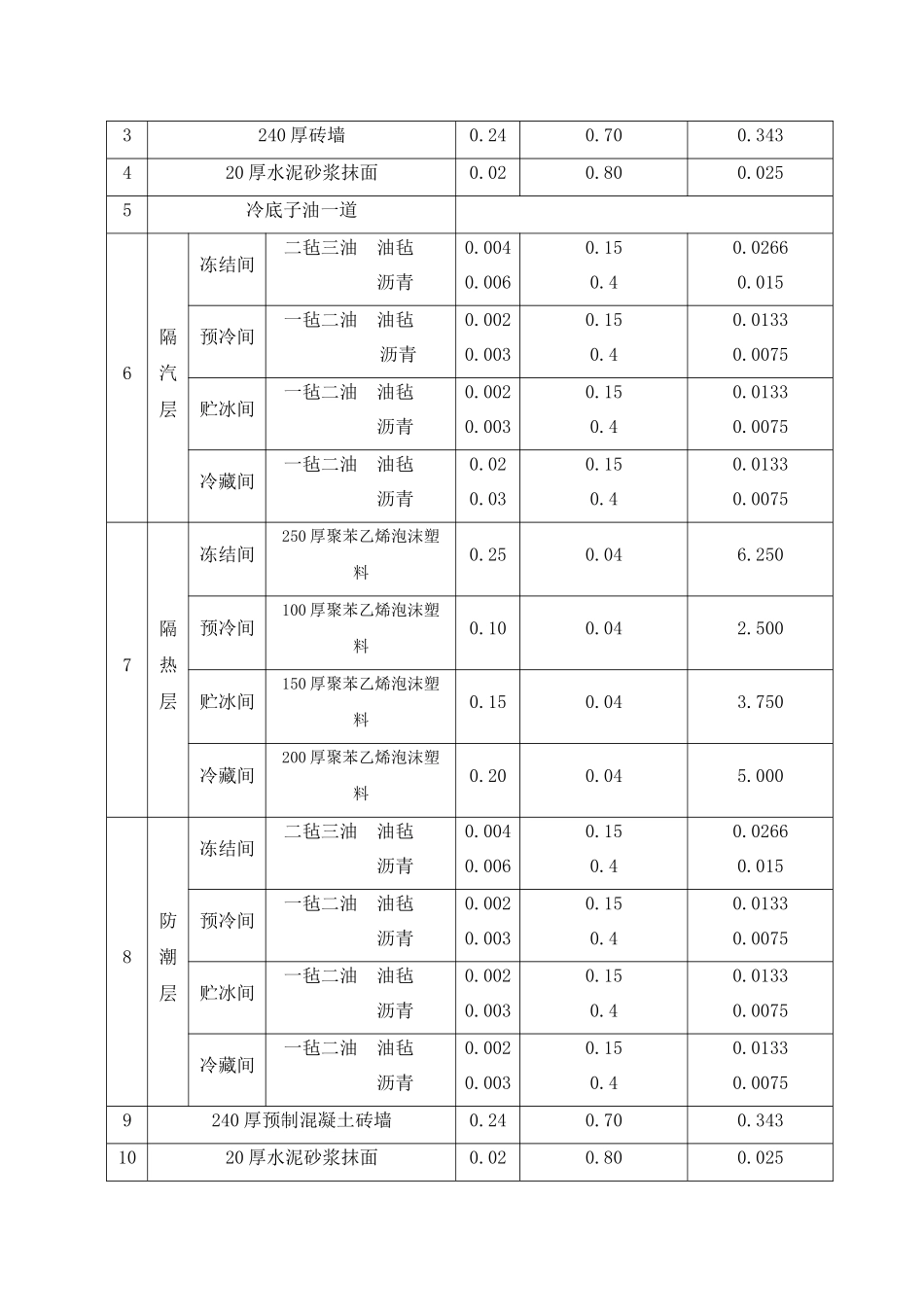 制冷工艺设计_第3页