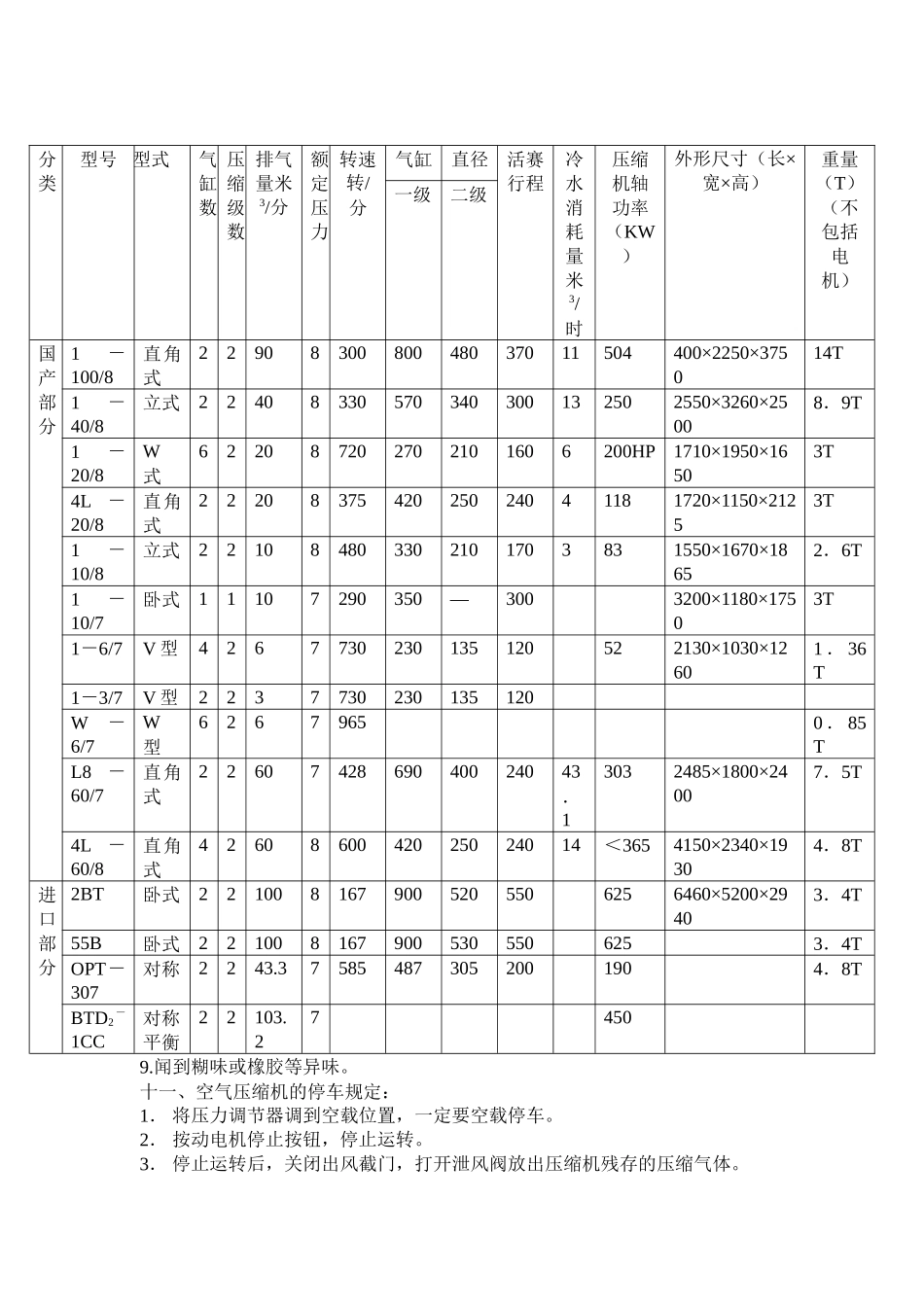 矿山设备安装与检修技术标准及操作规程_第2页