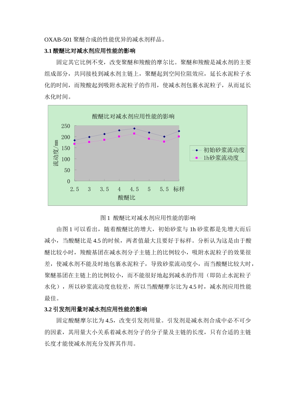 聚羧酸减水剂的合成工艺及性能研究_第3页