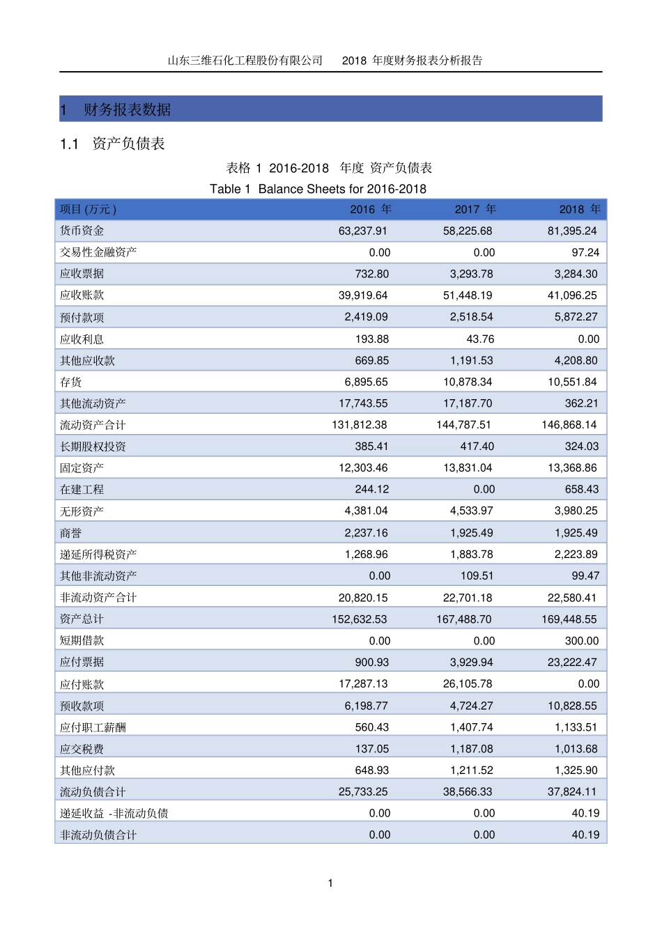 山东三维石化工程股份有限公司2018年度财务报表分析报告_第3页