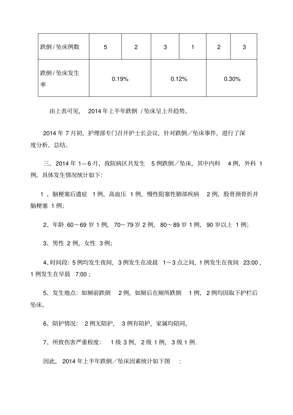 上半年跌倒坠床分析_第2页