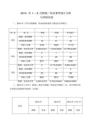 上半年跌倒坠床分析