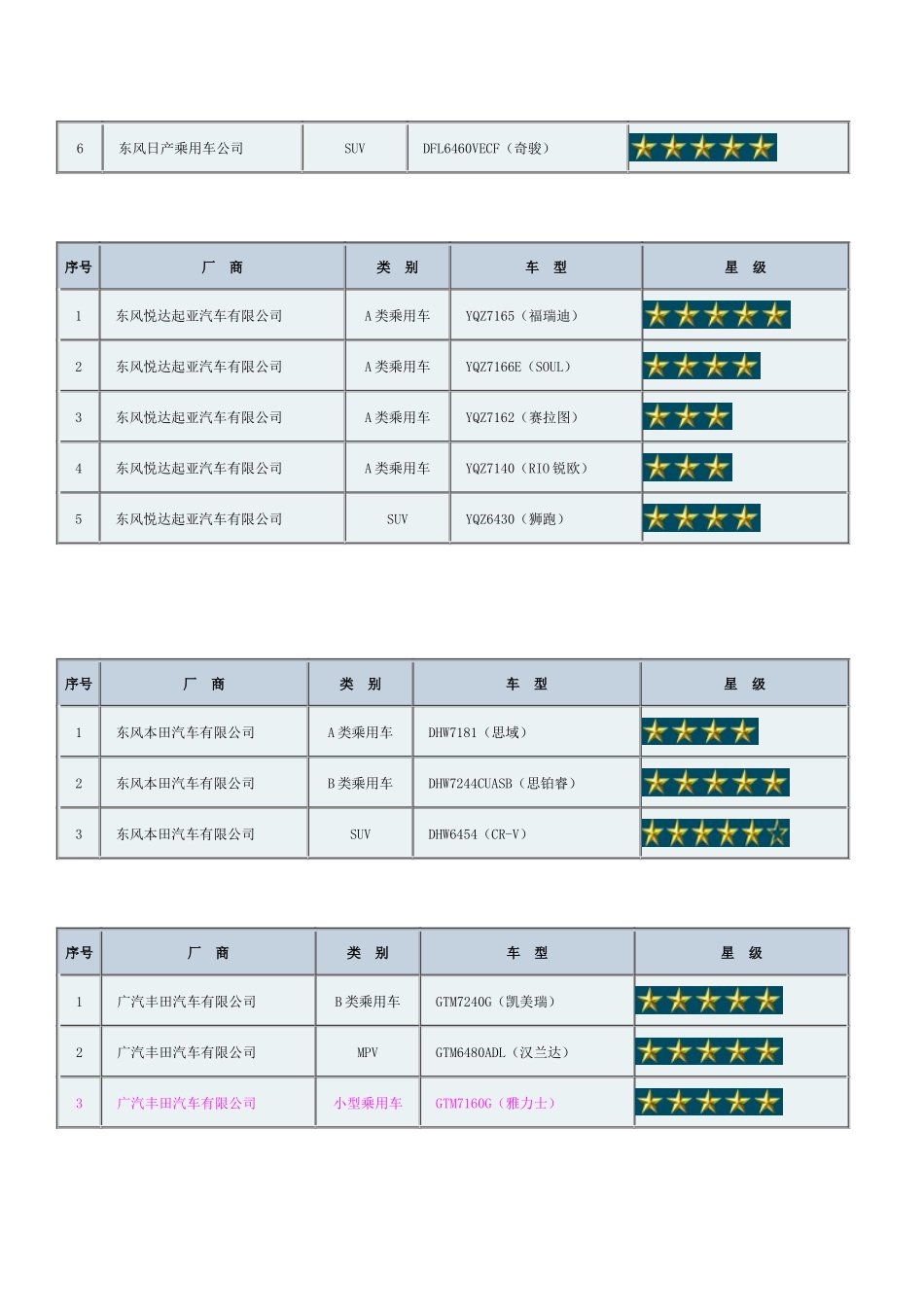 汽车安全性碰撞星级_第2页