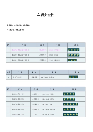 汽车安全性碰撞星级