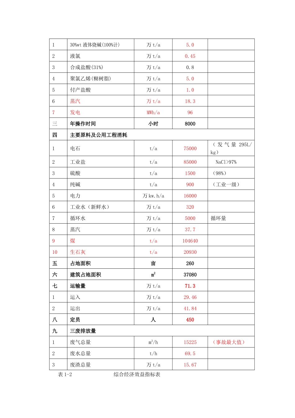 化工清洁生产及水污染治理项目研讨_第3页