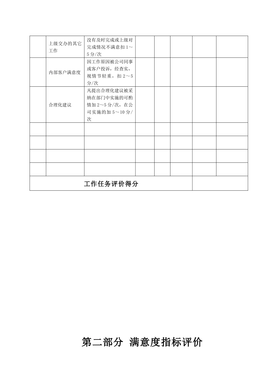 某生产企业员工宿舍管理员绩效考核表_第3页