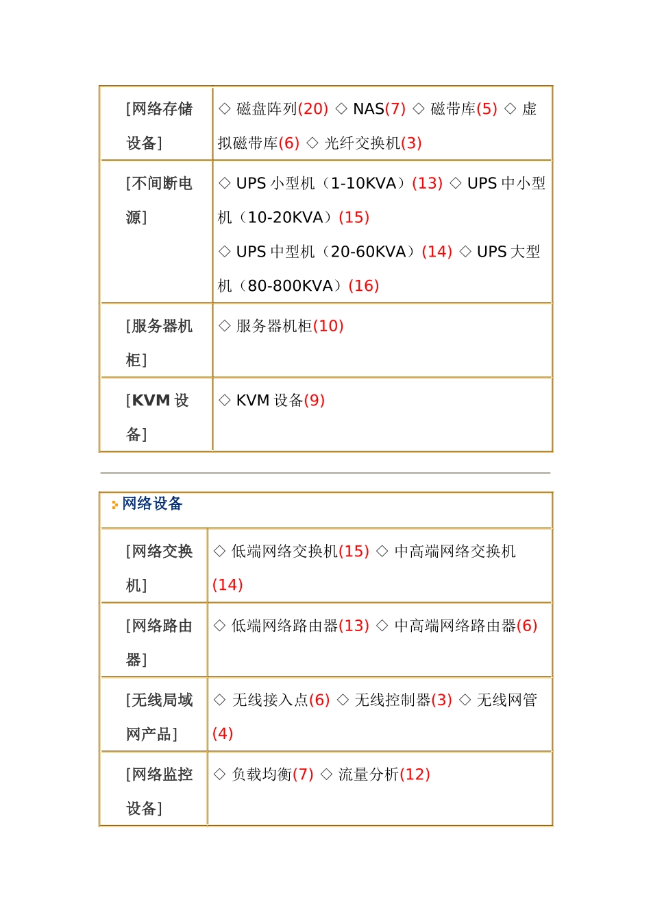 计算机及显示设备_第2页