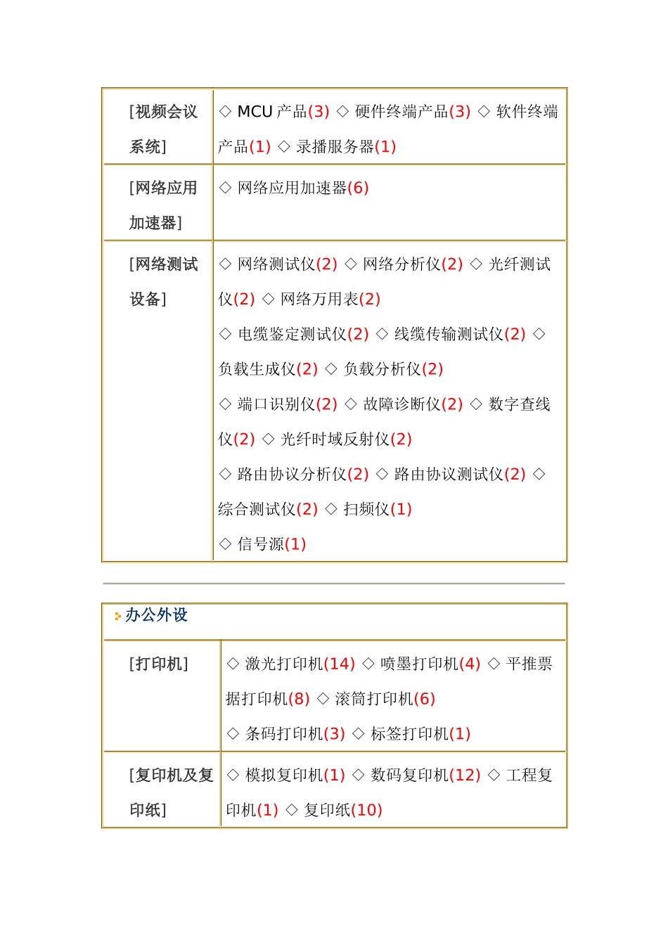 计算机及显示设备_第3页